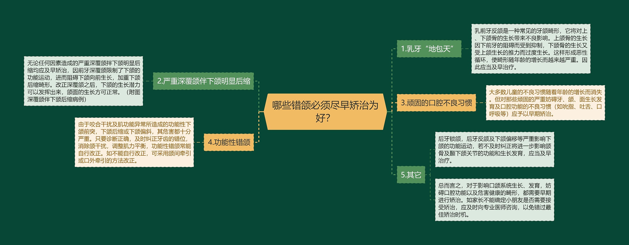 哪些错颌必须尽早矫治为好？思维导图