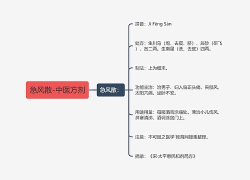 急风散-中医方剂