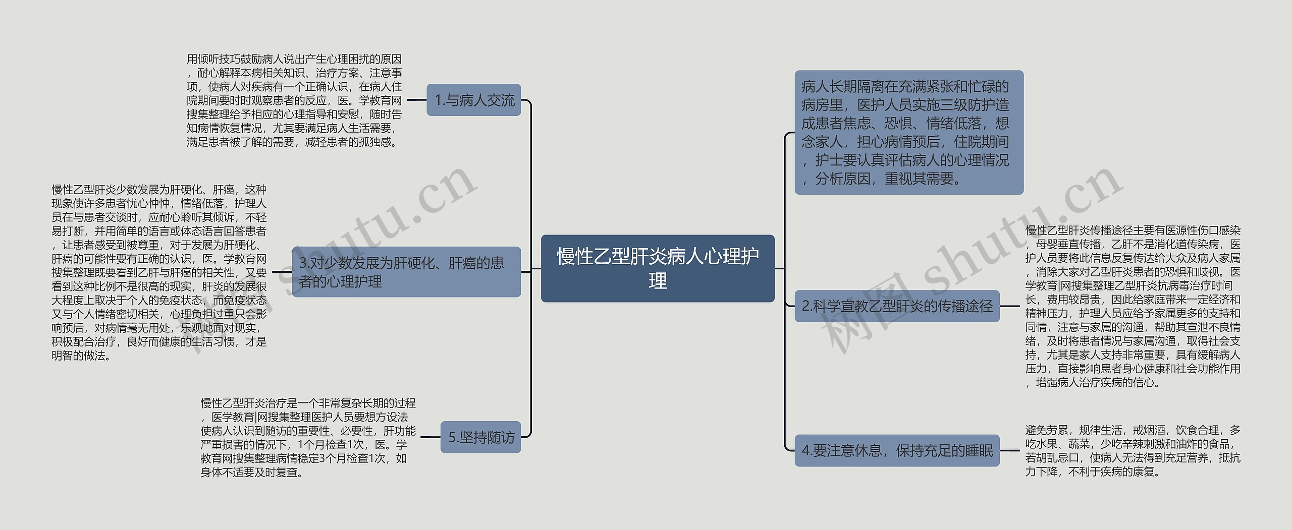 慢性乙型肝炎病人心理护理