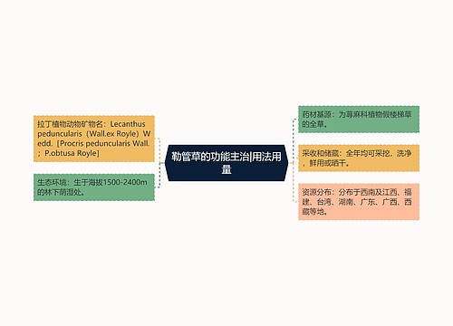 勒管草的功能主治|用法用量