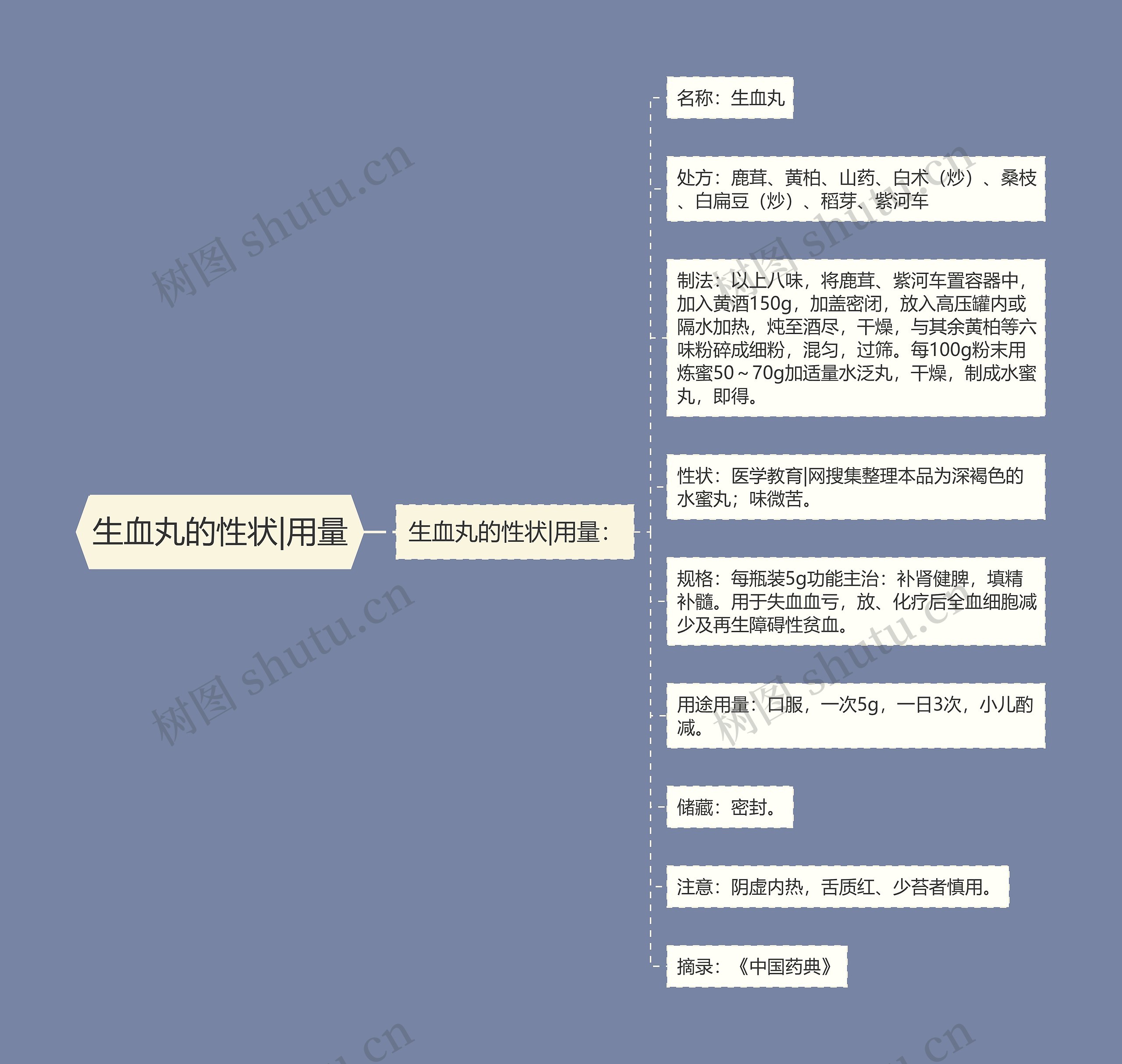 生血丸的性状|用量 生血丸的性状|用量