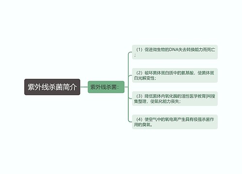 紫外线杀菌简介