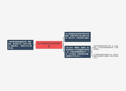 老人骨质疏松症的药物护理