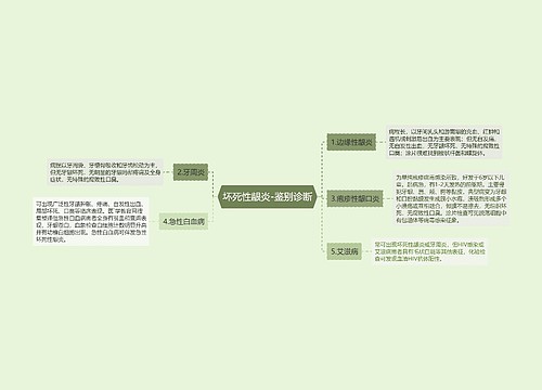 坏死性龈炎-鉴别诊断