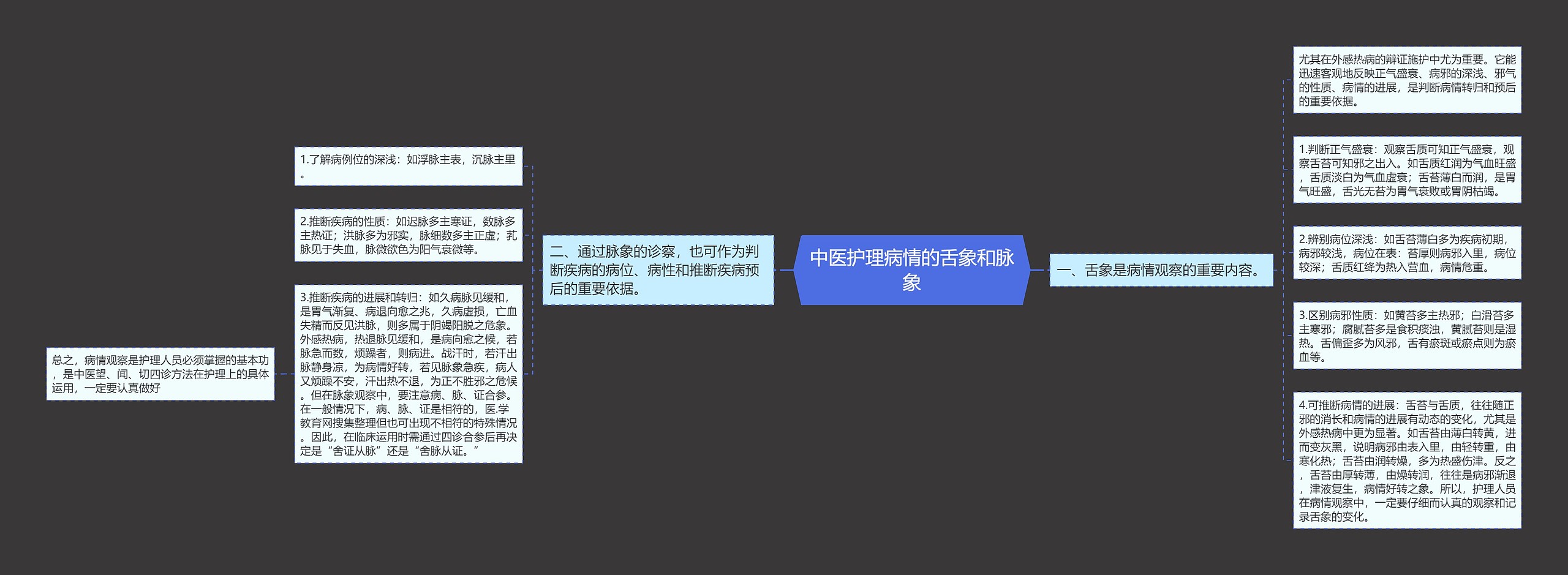 中医护理病情的舌象和脉象 中医护理病情的舌象和脉象