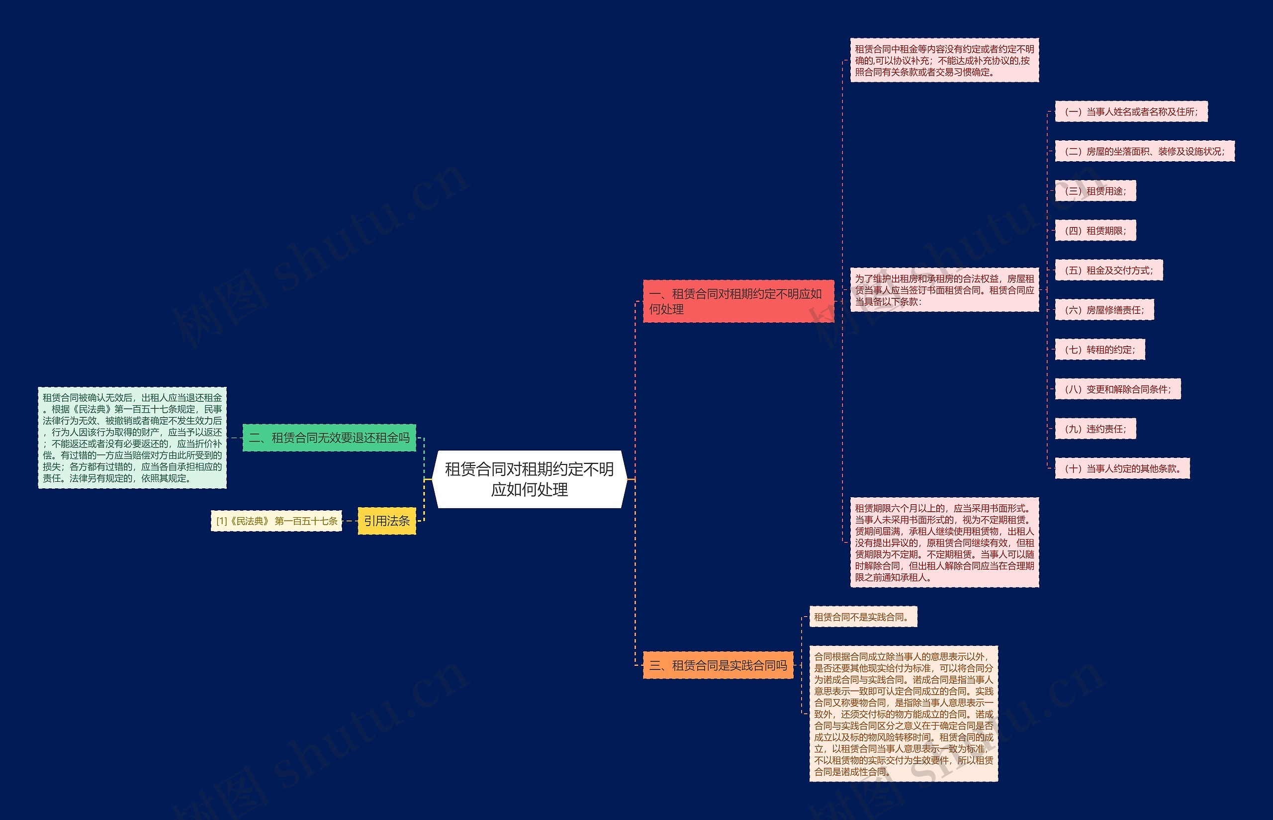 租赁合同对租期约定不明应如何处理思维导图