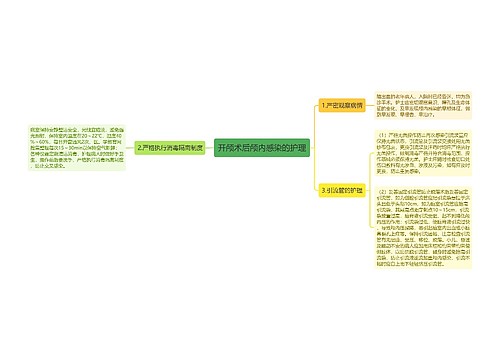 开颅术后颅内感染的护理