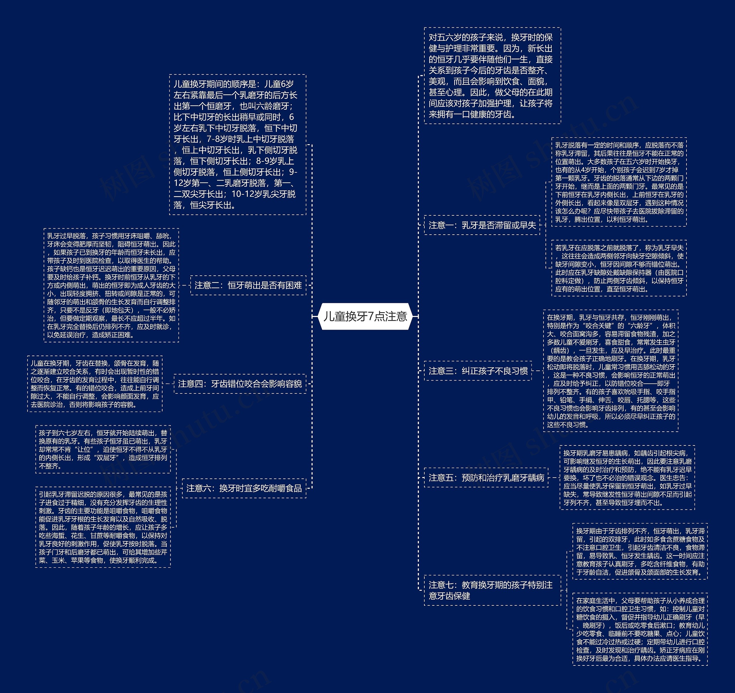 儿童换牙7点注意思维导图