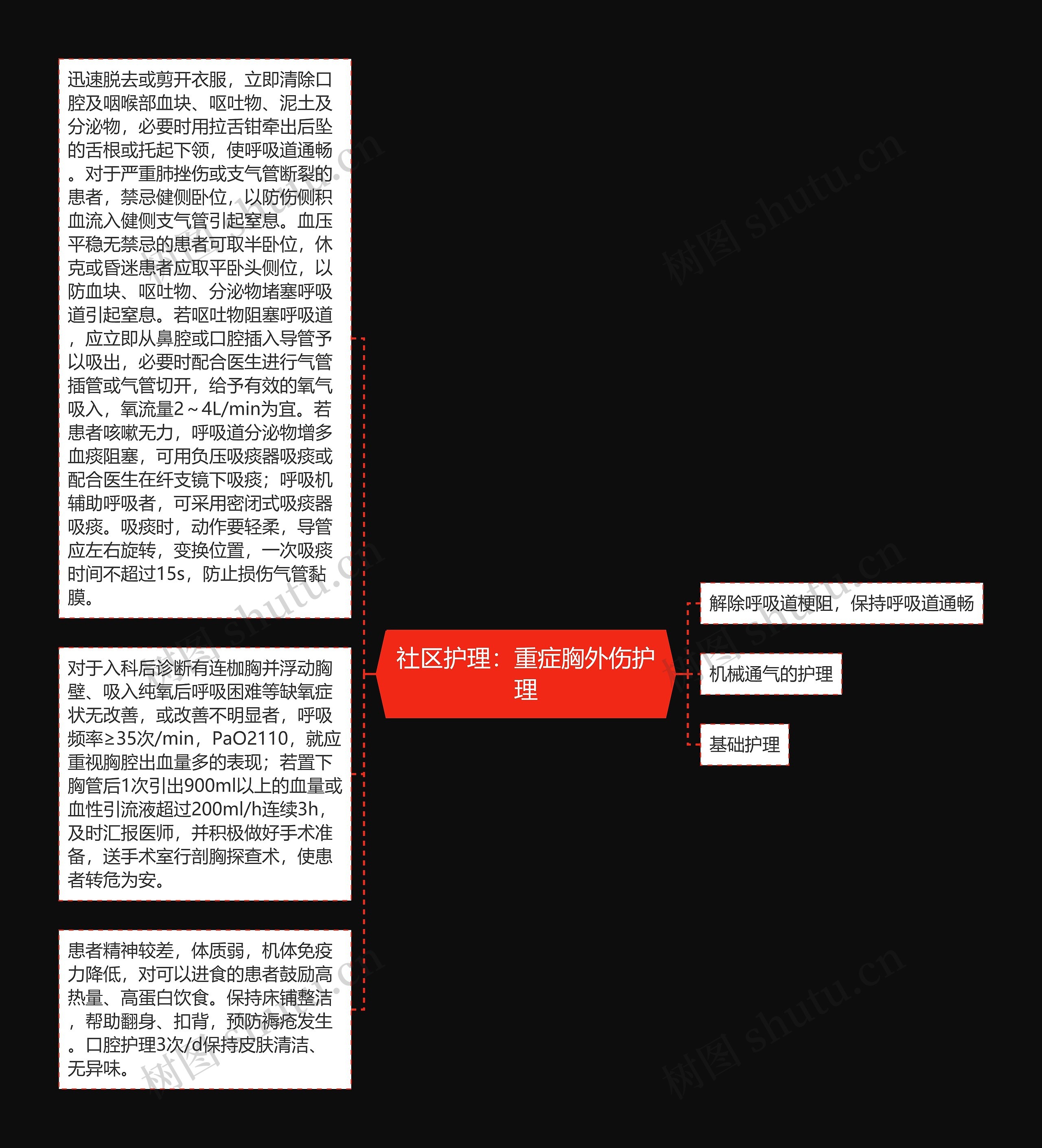 社区护理:重症胸外伤护理 社区护理:重症胸外伤护理