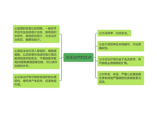 冷冻治疗的优点