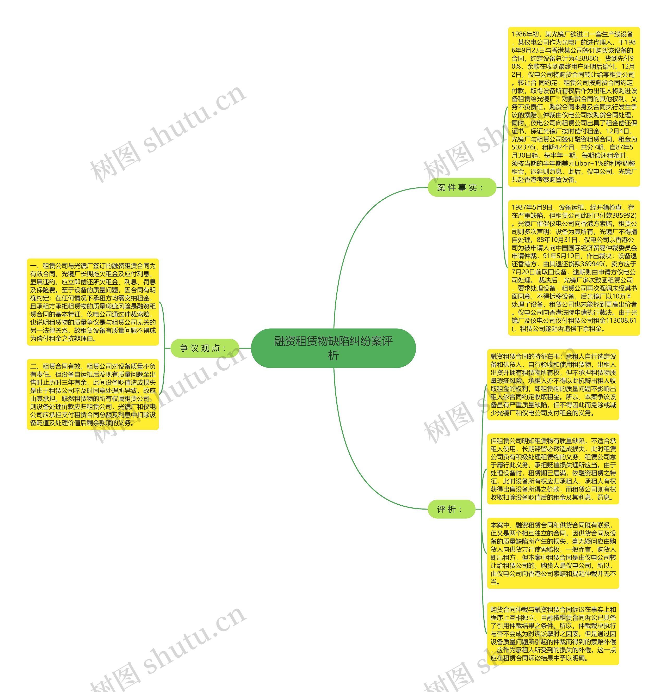 融资租赁物缺陷纠纷案评析思维导图
