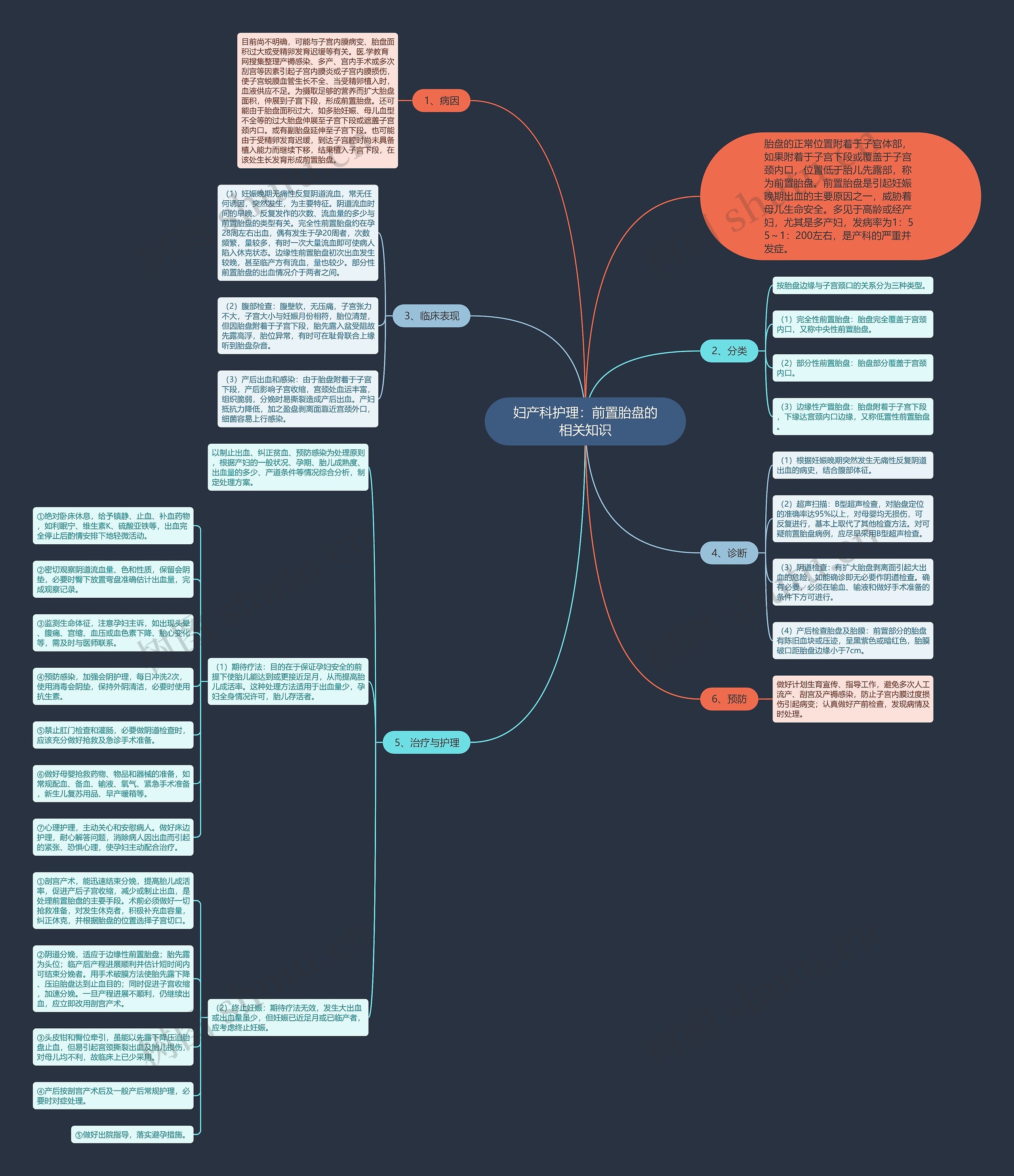 妇产科护理:前置胎盘的相关知识 妇产科护理:前置胎盘的相关知识