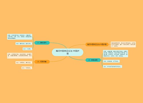 癃闭中医辩证论治-中医护理