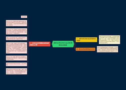 借款合同没有约定还款期限担保期限