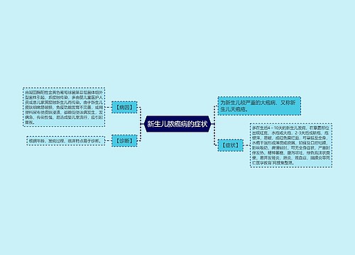 新生儿脓疱病的症状