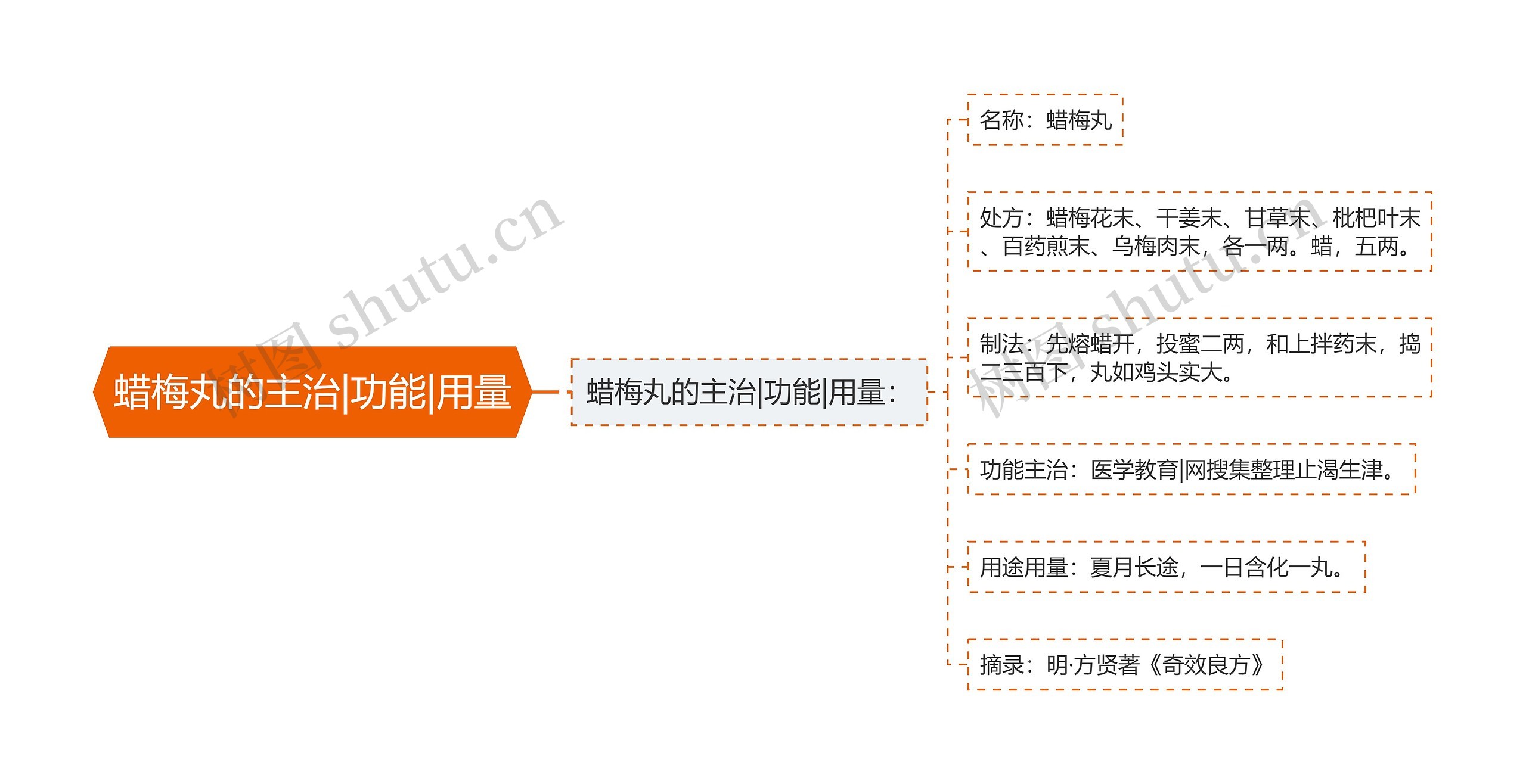 蜡梅丸的主治|功能|用量 蜡梅丸的主治|功能|用量