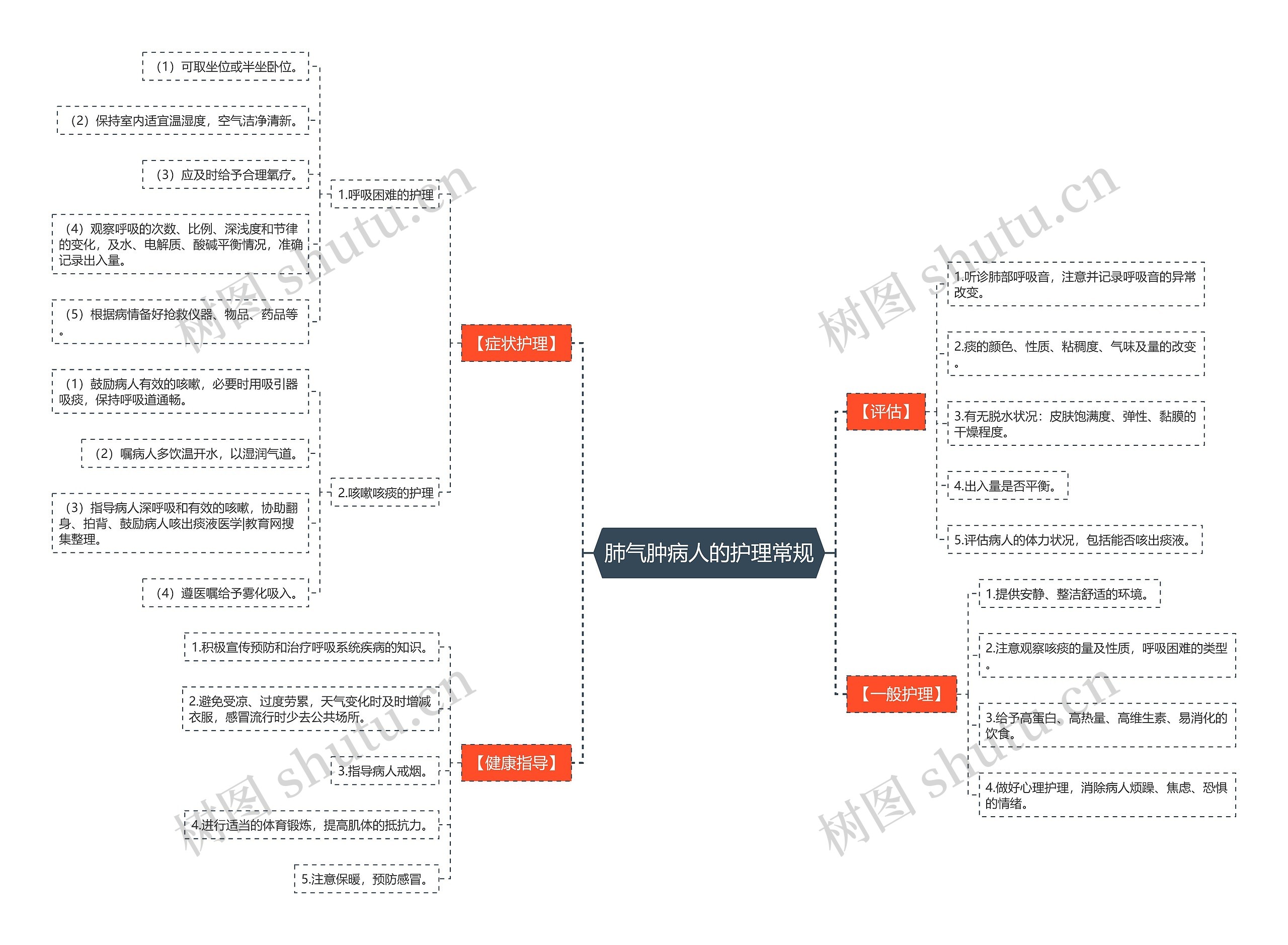 肺气肿病人的护理常规 肺气肿病人的护理常规