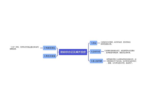 肾病综合征及其并发症