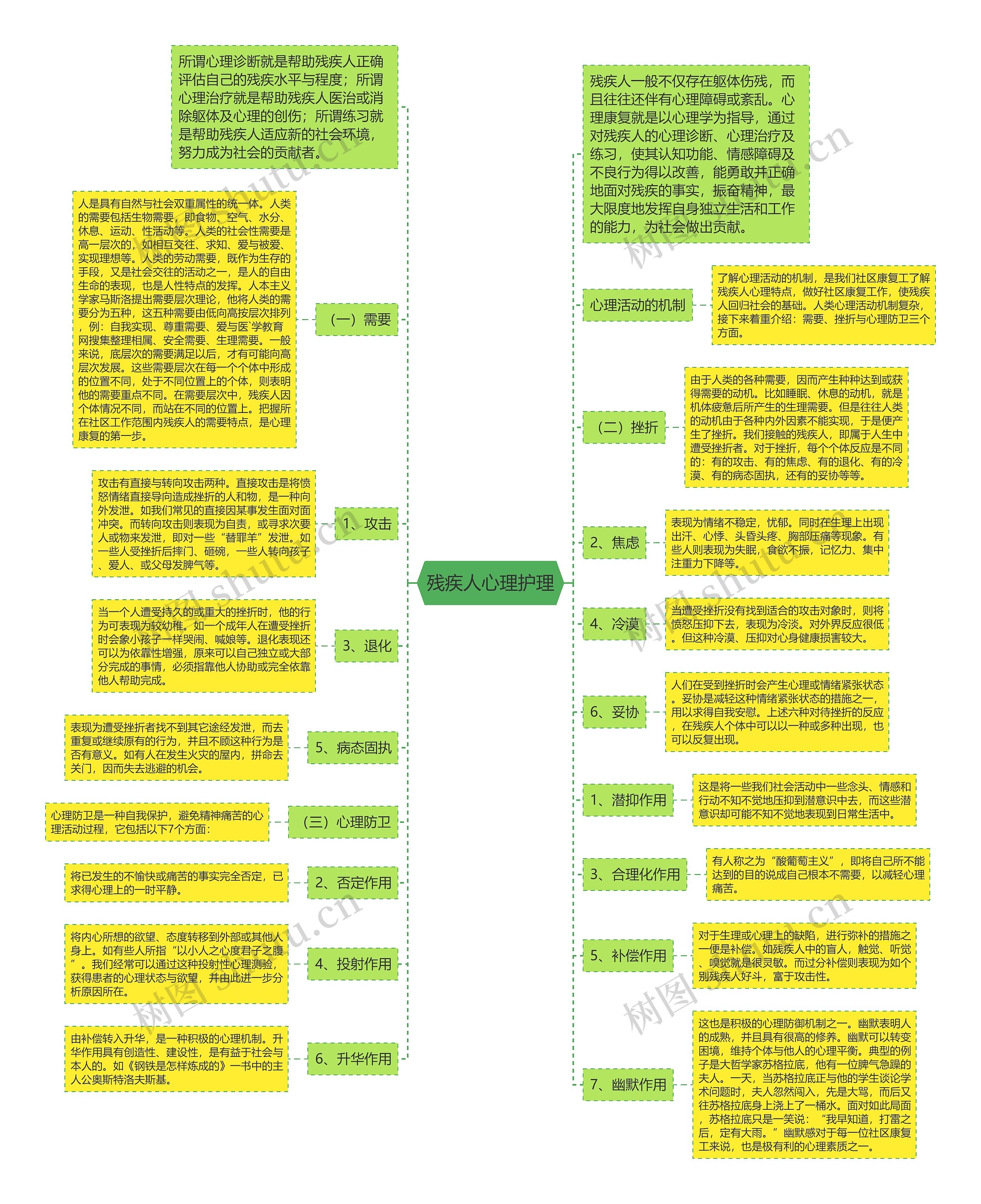 残疾人心理护理