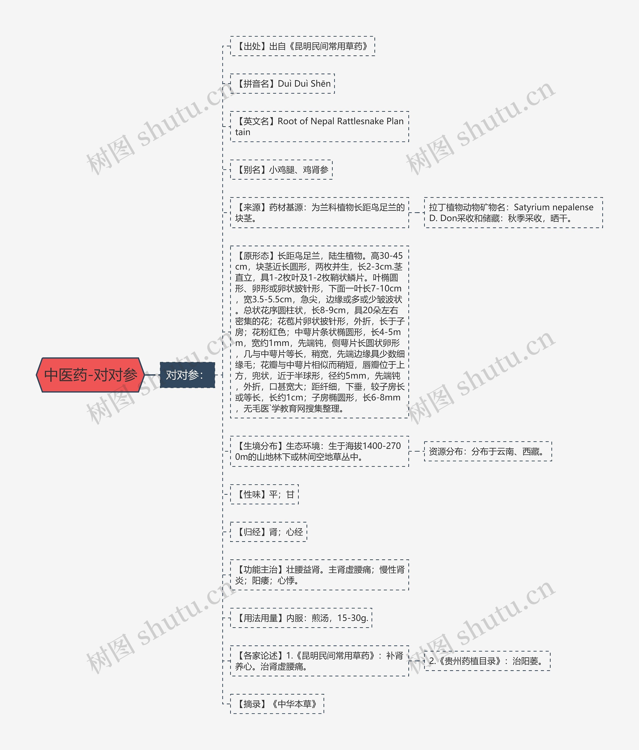 中医药-对对参 中医药-对对参