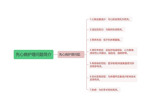 先心病护理问题简介