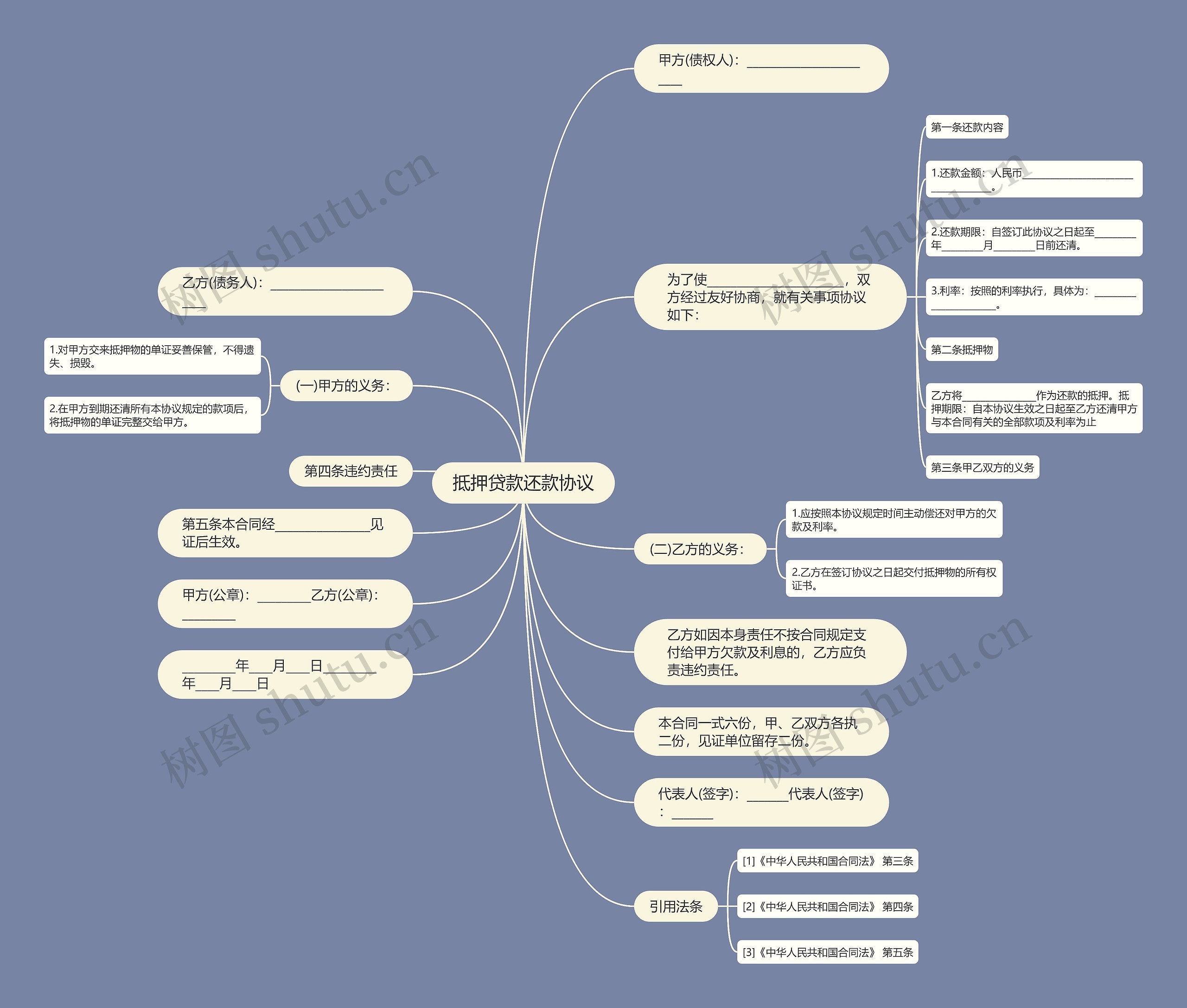 抵押贷款还款协议思维导图