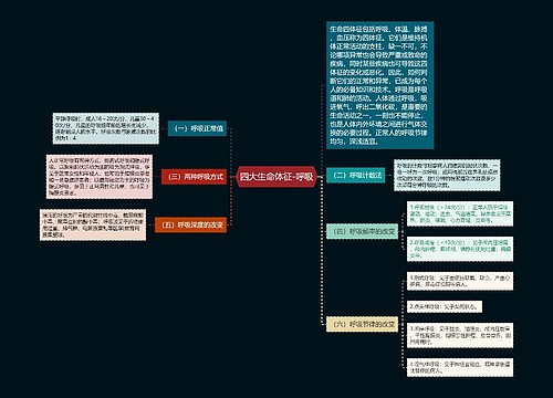 四大生命体征-呼吸