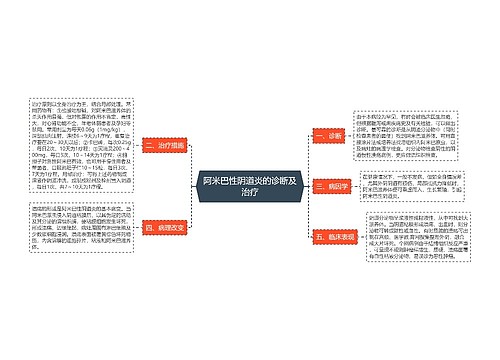 阿米巴性阴道炎的诊断及治疗