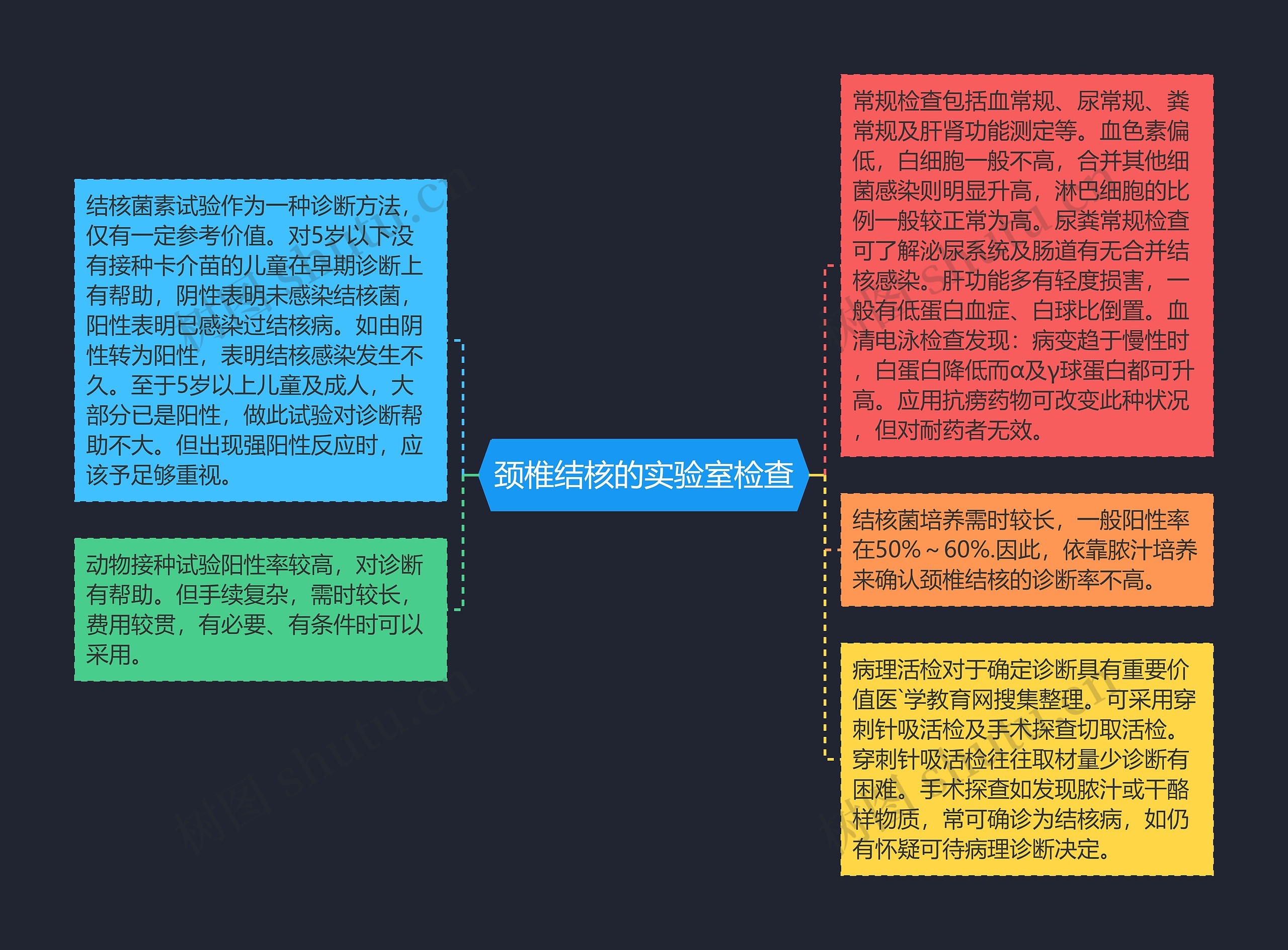 颈椎结核的实验室检查