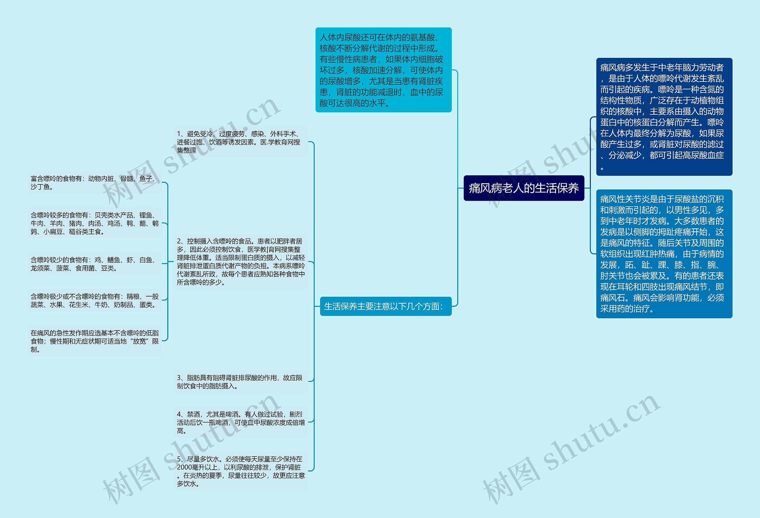 痛风病老人的生活保养 痛风病老人的生活保养