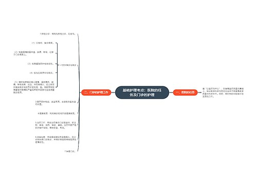 基础护理考点：医院的任务及门诊的护理