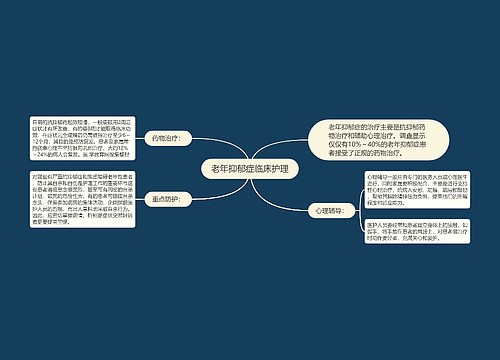 老年抑郁症临床护理