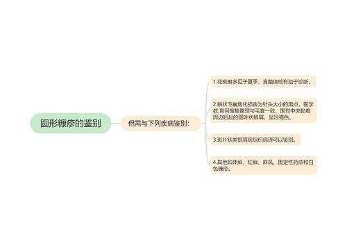 圆形糠疹的鉴别