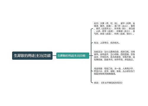 生犀散的用途|主治|功能