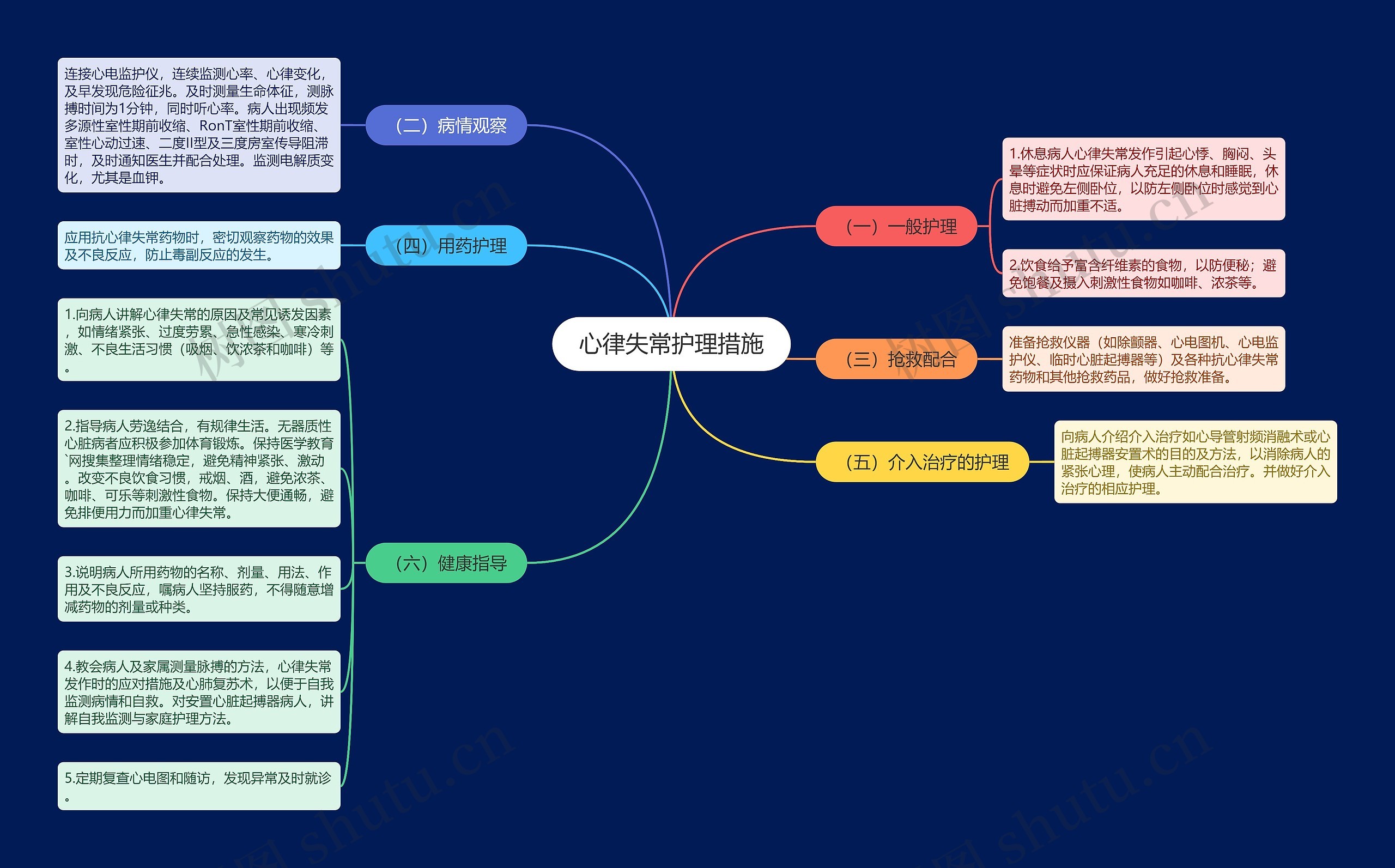 心律失常护理措施思维导图