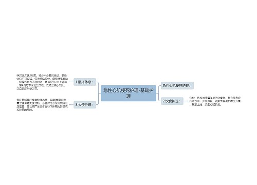 急性心肌梗死护理-基础护理