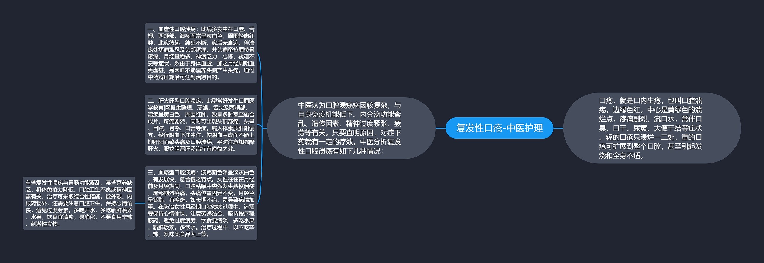 复发性口疮-中医护理 复发性口疮-中医护理