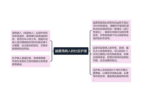 脑震荡病人的社区护理