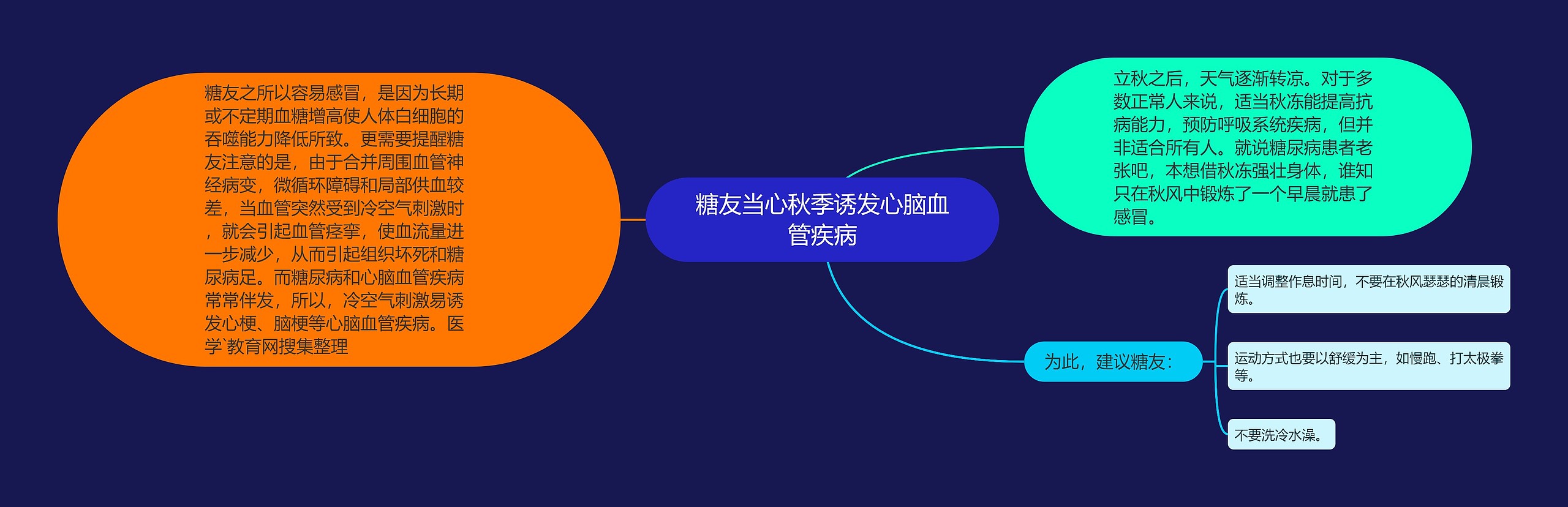 糖友当心秋季诱发心脑血管疾病 糖友当心秋季诱发心脑血管疾病