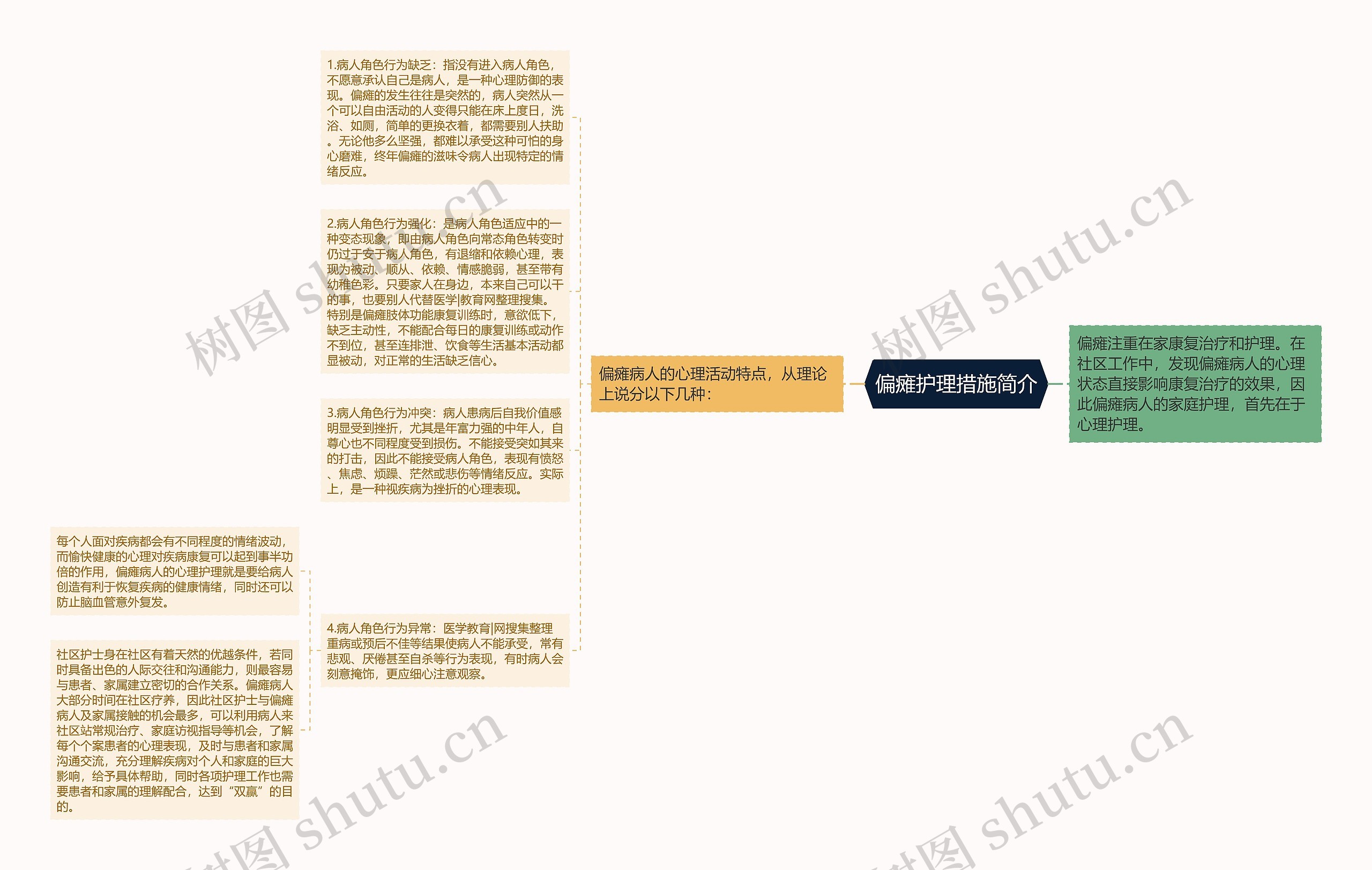 偏瘫护理措施简介思维导图