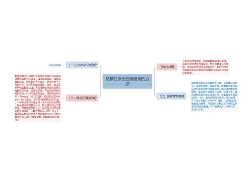 结核性渗出性胸膜炎的治疗