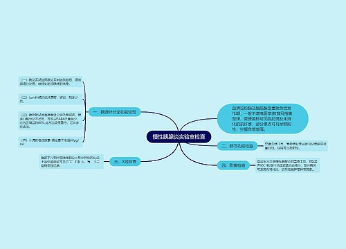 慢性胰腺炎实验室检查