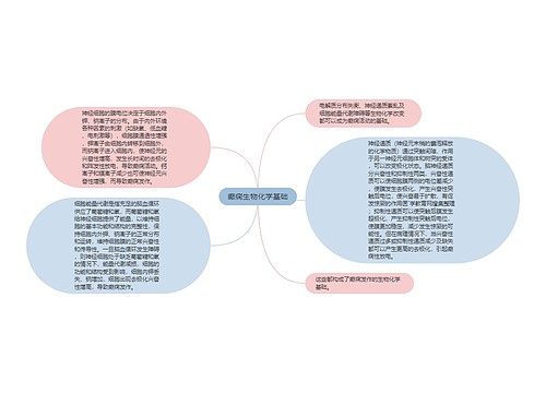 癫痫生物化学基础