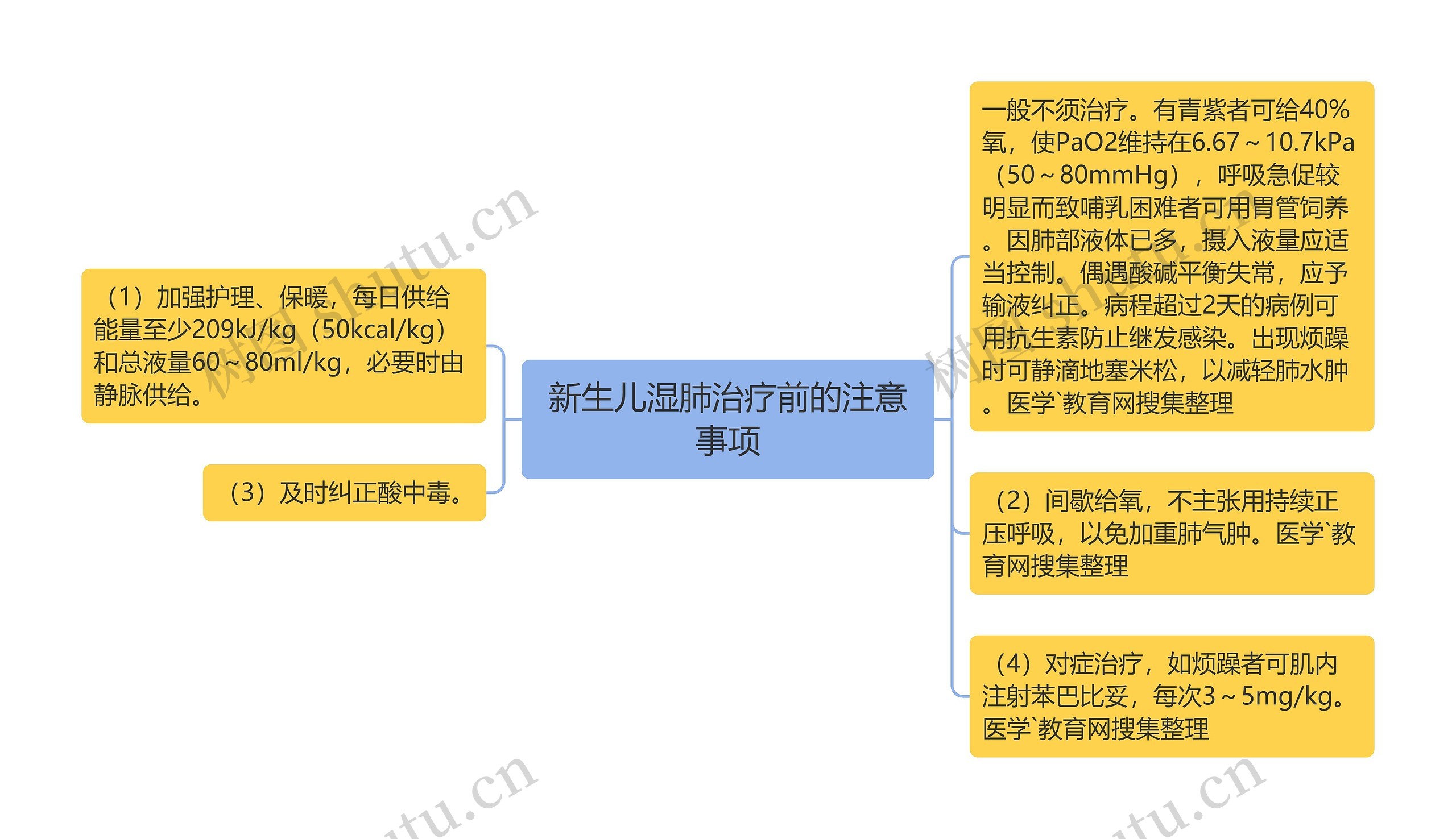 新生儿湿肺治疗前的注意事项思维导图