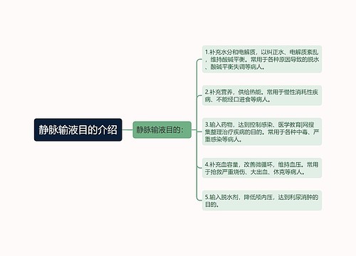 静脉输液目的介绍