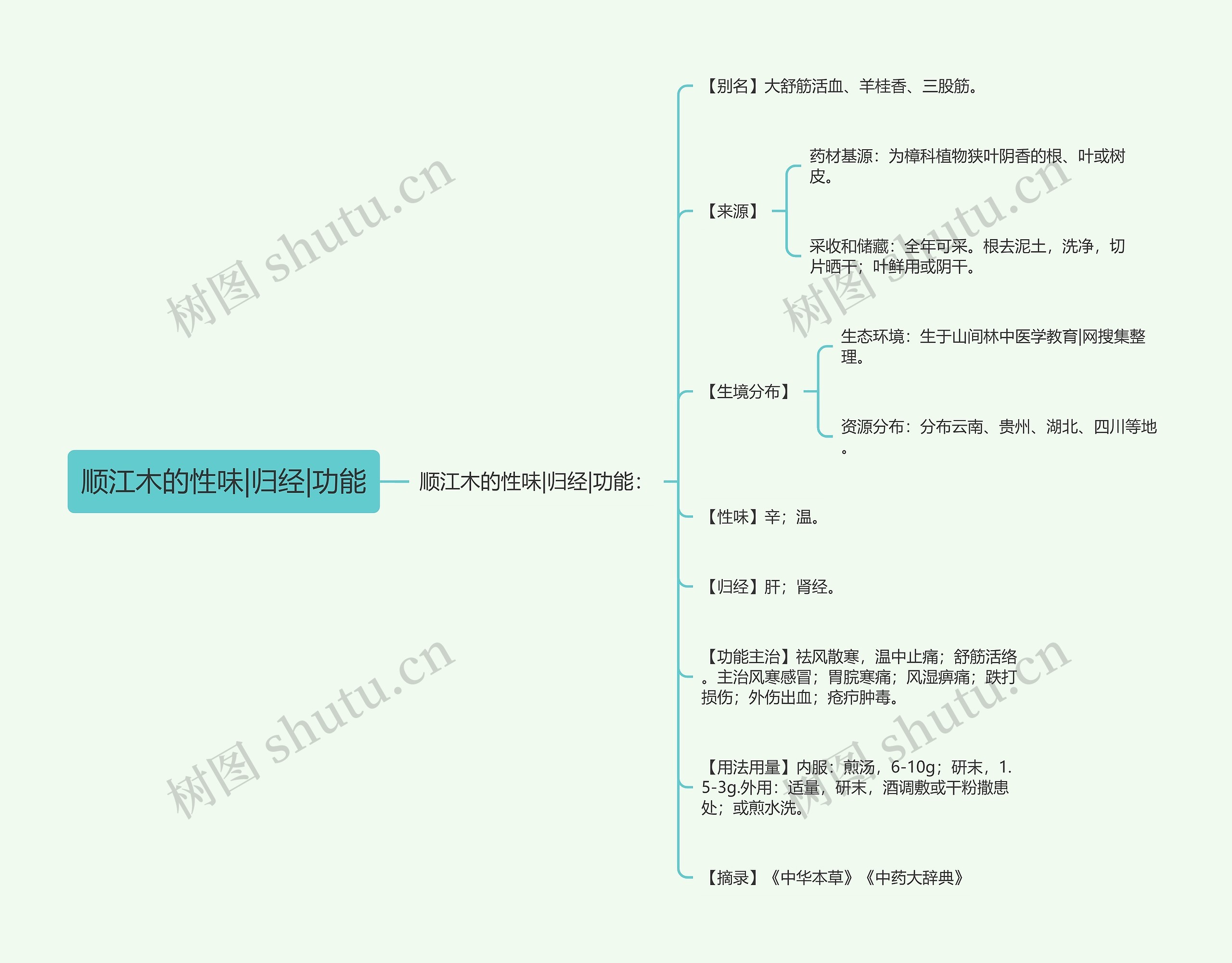 顺江木的性味|归经|功能 顺江木的性味|归经|功能