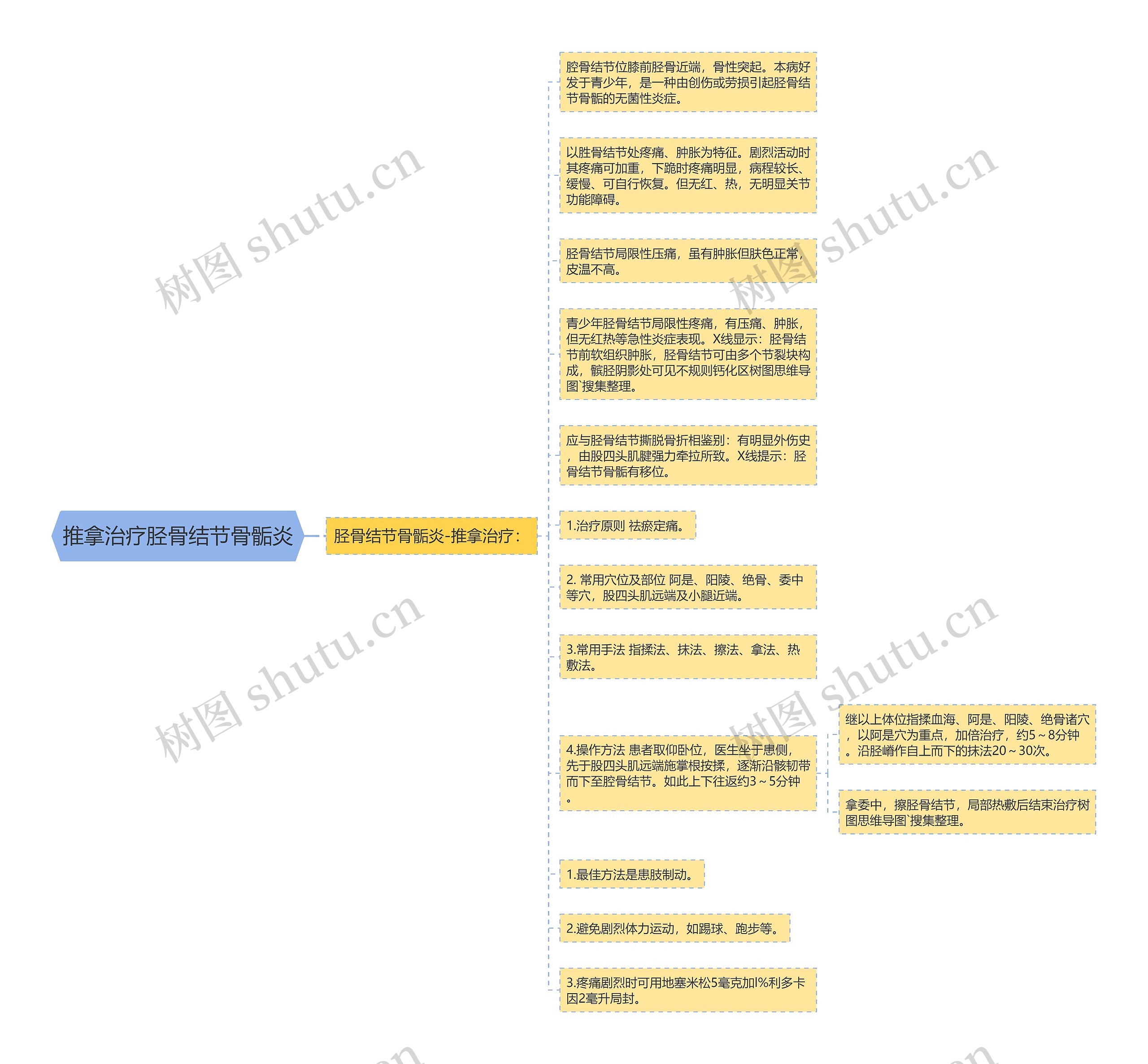 推拿治疗胫骨结节骨骺炎 推拿治疗胫骨结节骨骺炎