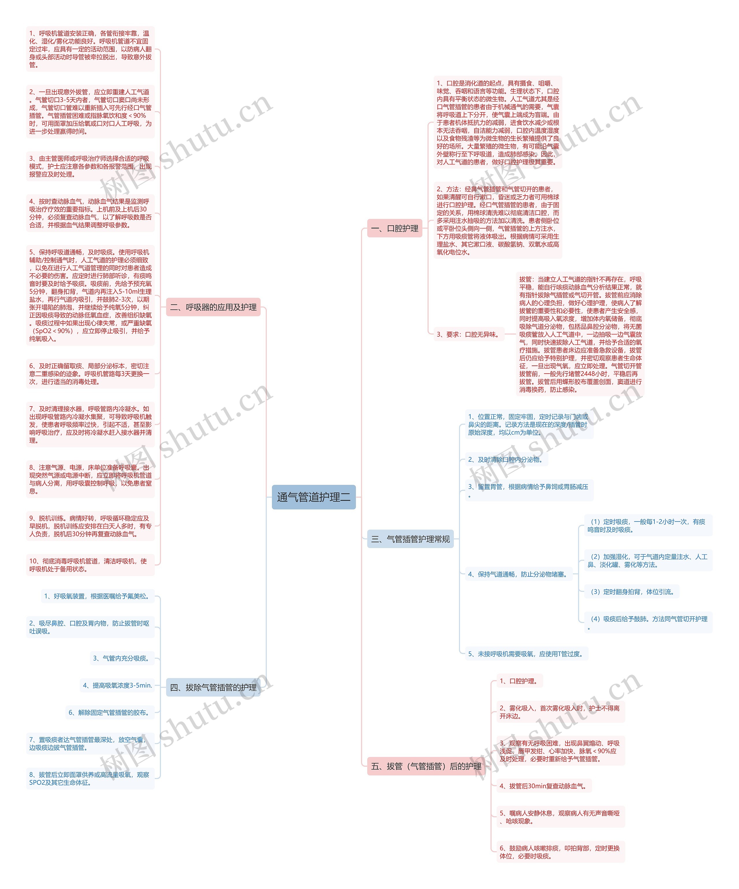 通气管道护理二思维导图