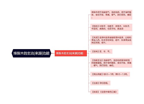 绛梨木的主治|来源|功能