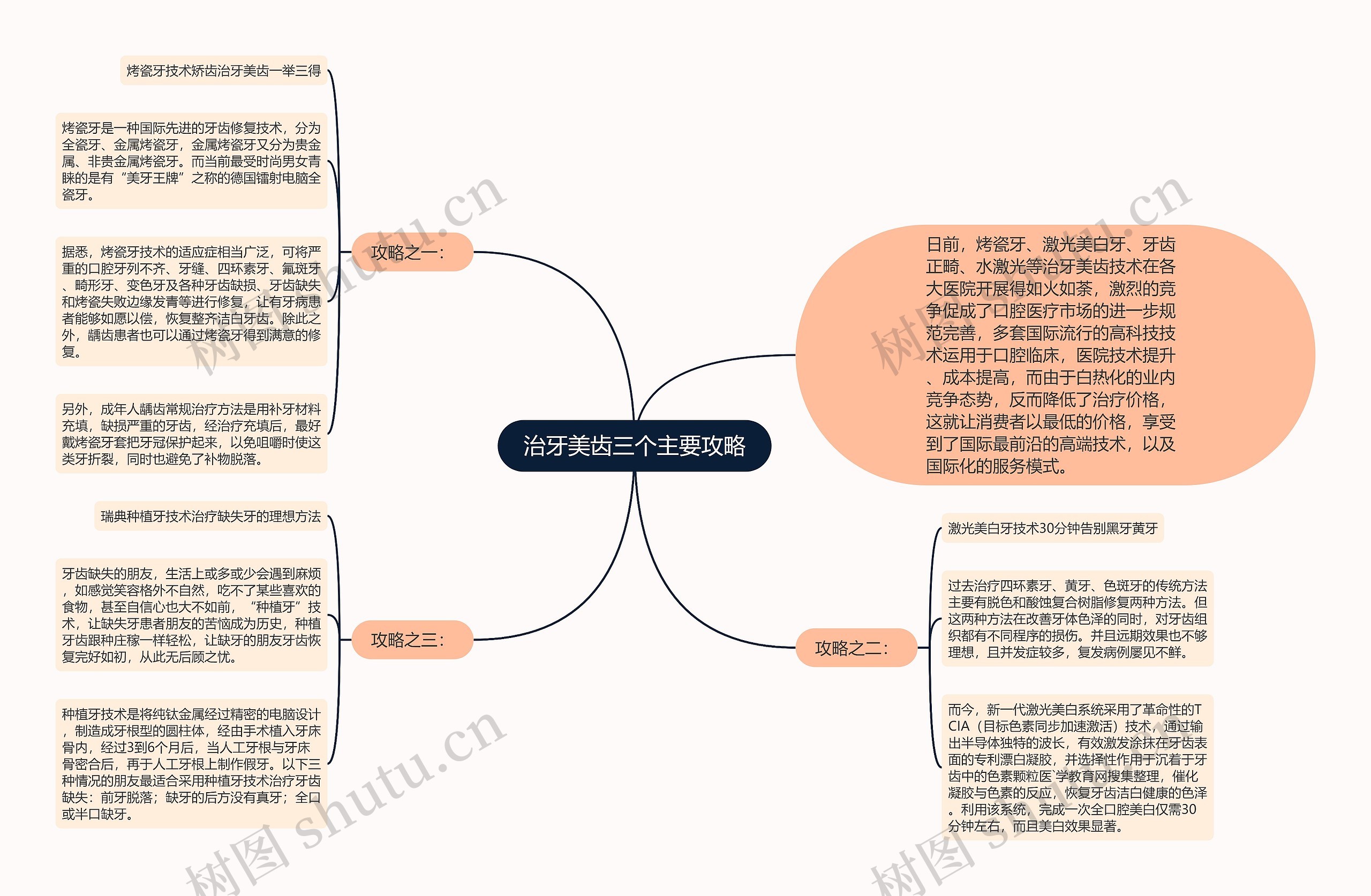 治牙美齿三个主要攻略思维导图